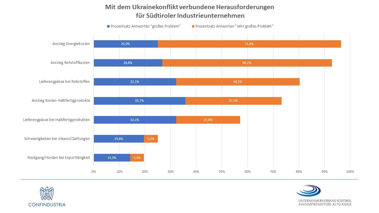 Ergebnisse Schnellumfrage